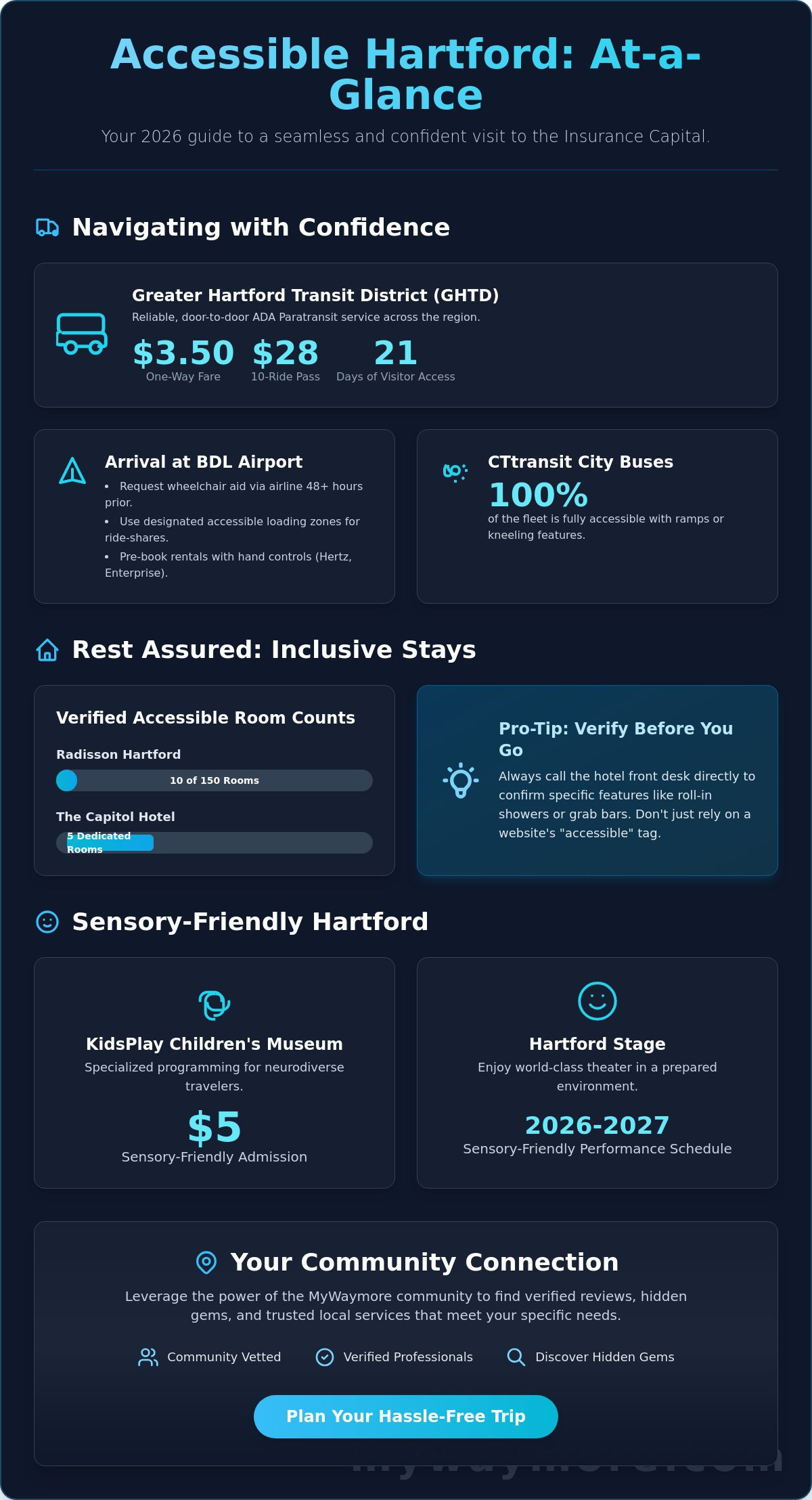 Accessible Travel Services in Hartford, CT: The 2026 Guide to Inclusive Exploration