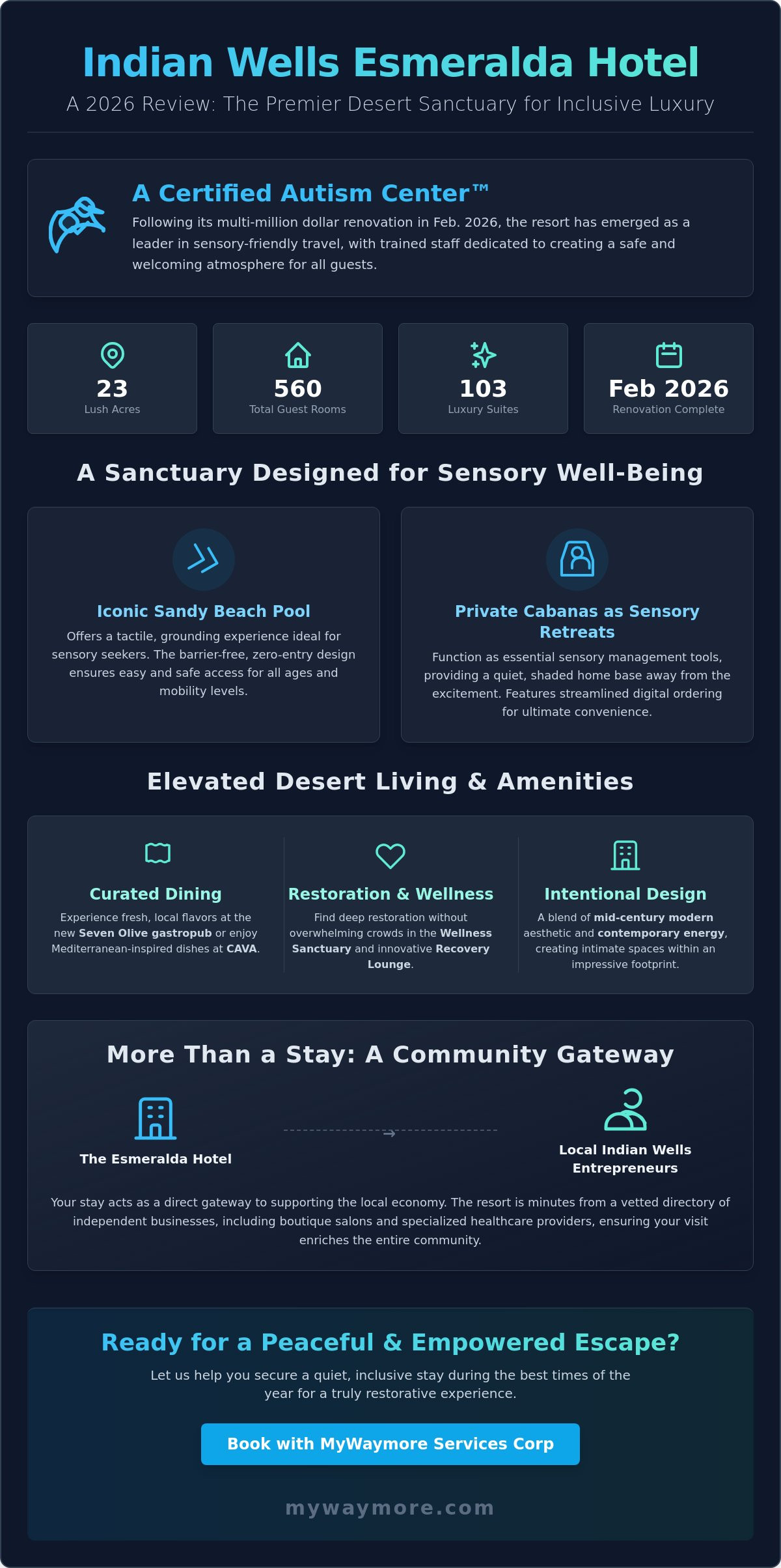 Experience the Renaissance: A 2026 Review of the Indian Wells Esmeralda Hotel