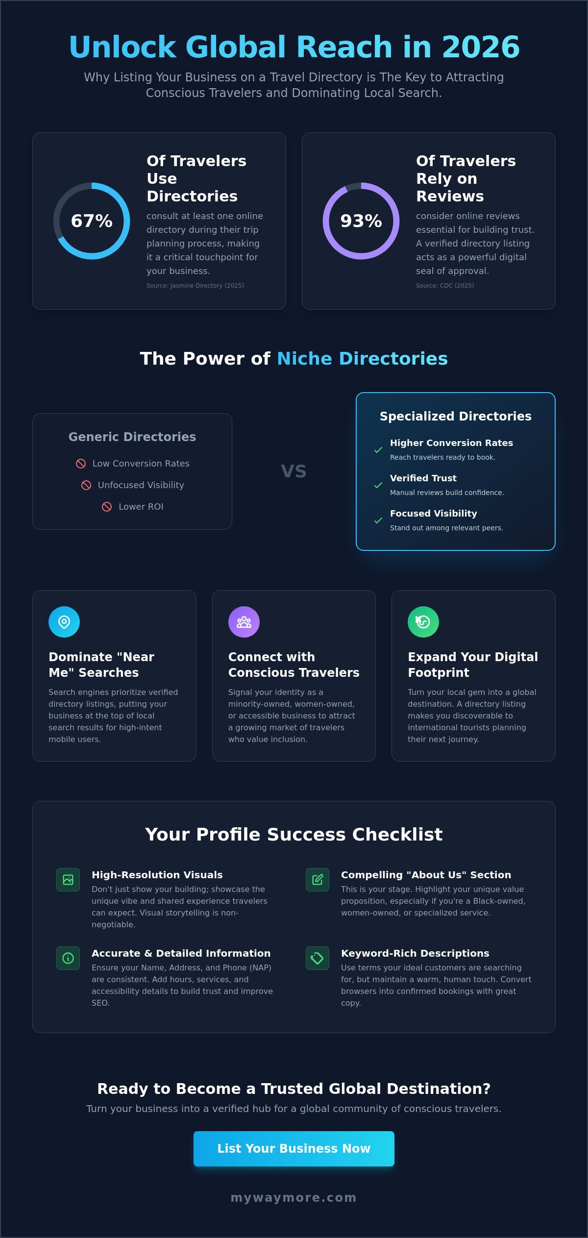 How to List Your Business on a Global Travel Directory: A 2026 Growth Guide