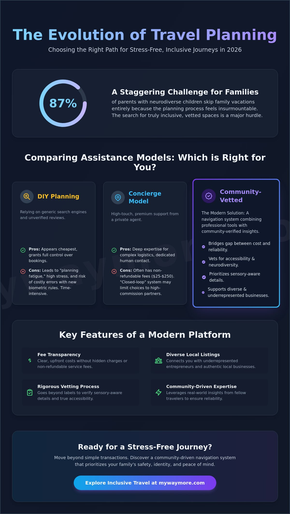 Travel Booking Assistance in 2026: A Guide to Stress-Free Trip Planning