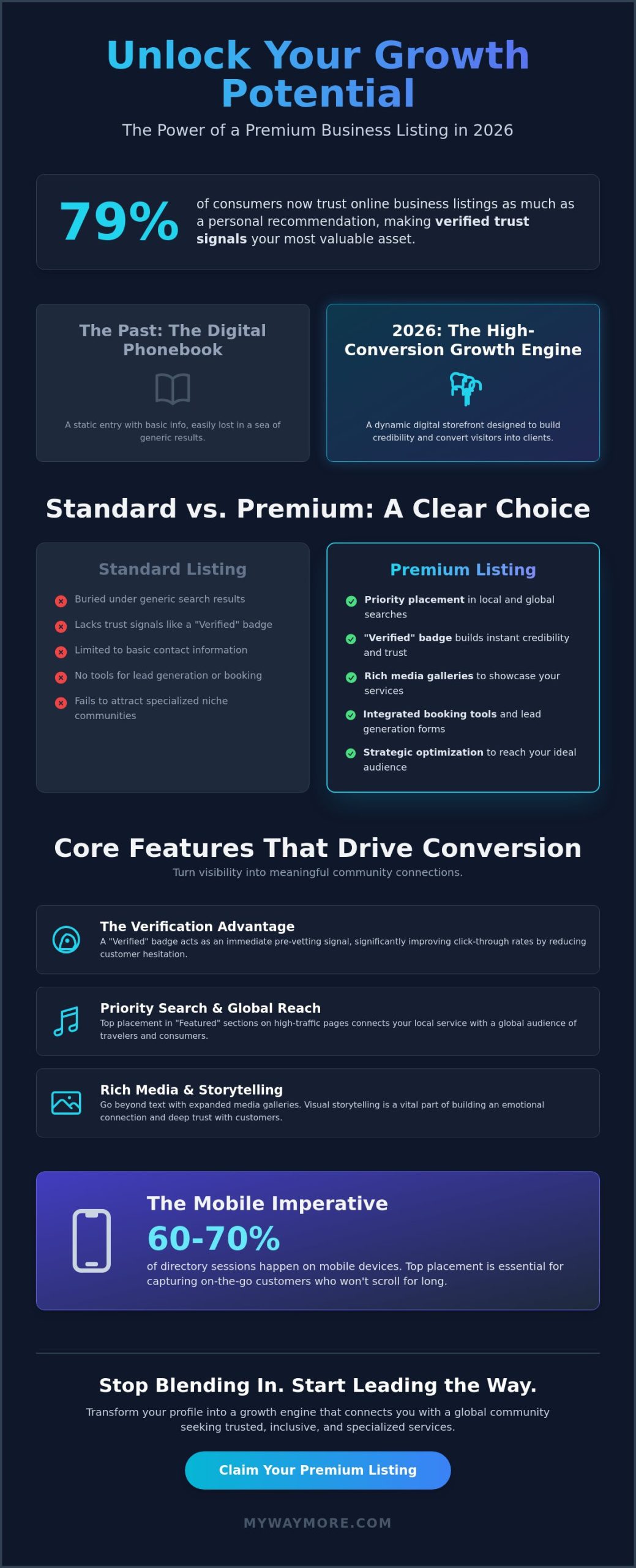 Premium Business Listing: The 2026 Guide to Global Visibility and Trust